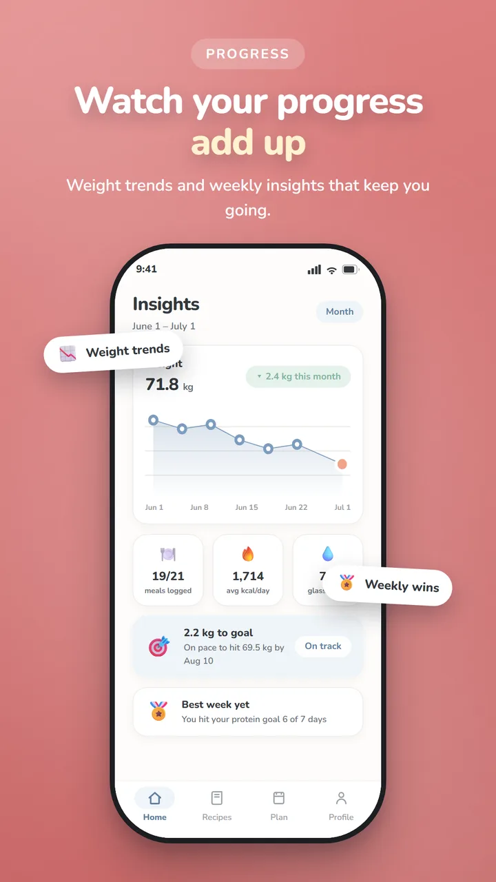 Mealique screenshot: Progress & insights